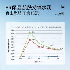 百雀羚男士水能保湿强润高保湿霜(新配方)50g