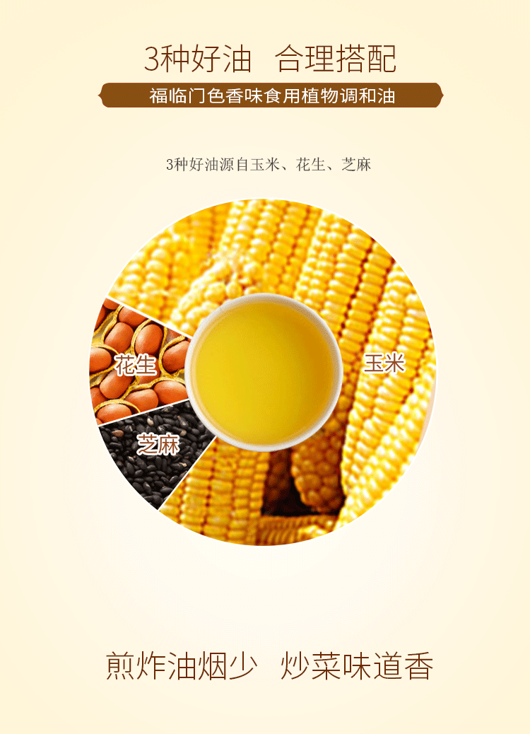 福临门色香味食物植物调和油（圆瓶）5L-详情图_05.gif