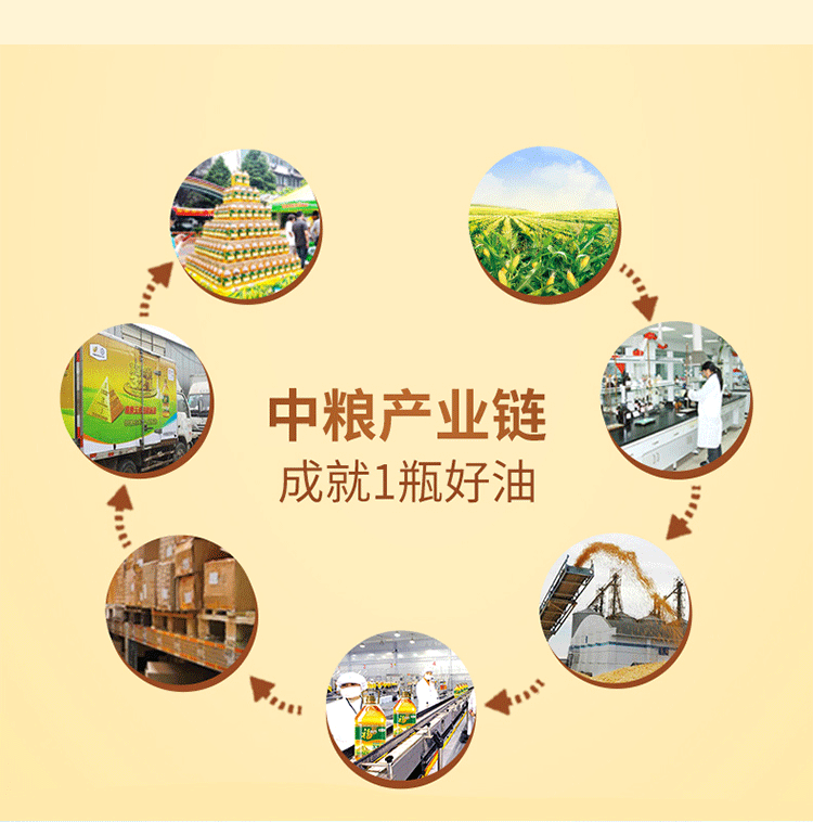 福临门色香味食物植物调和油（圆瓶）5L-详情图_09.gif
