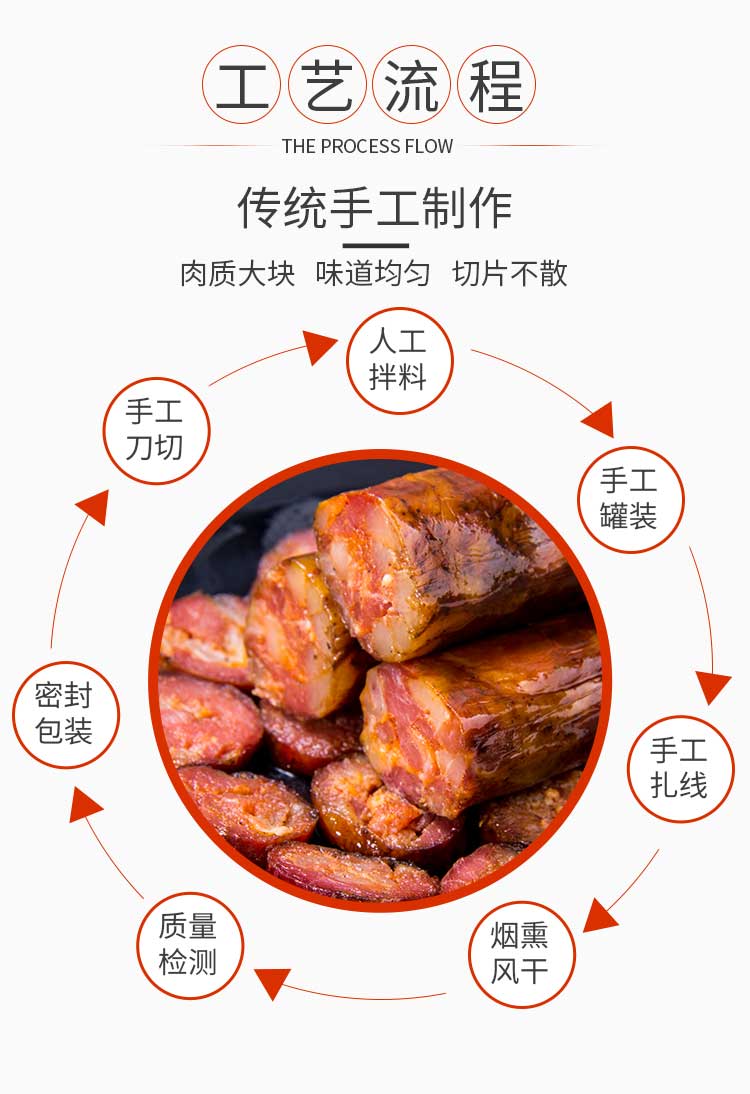 腊肠_04.jpg